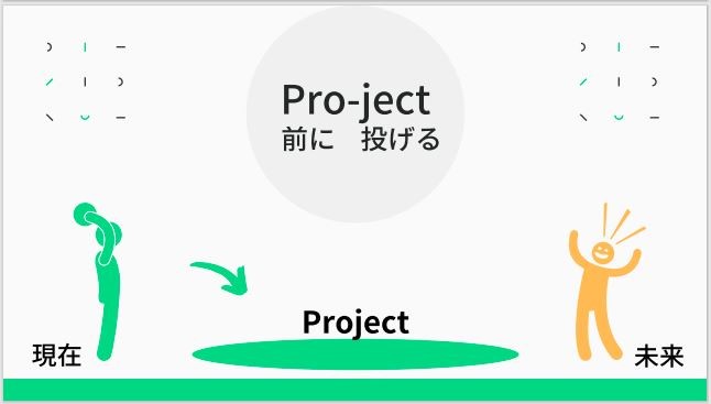 プロジェクト1