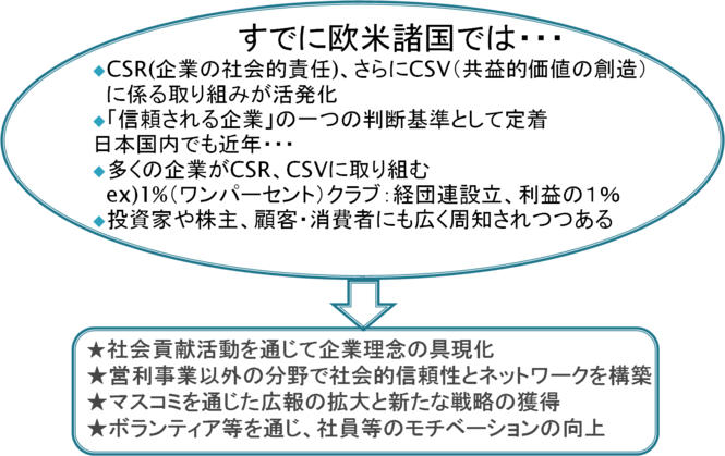 企業による社会貢献説明