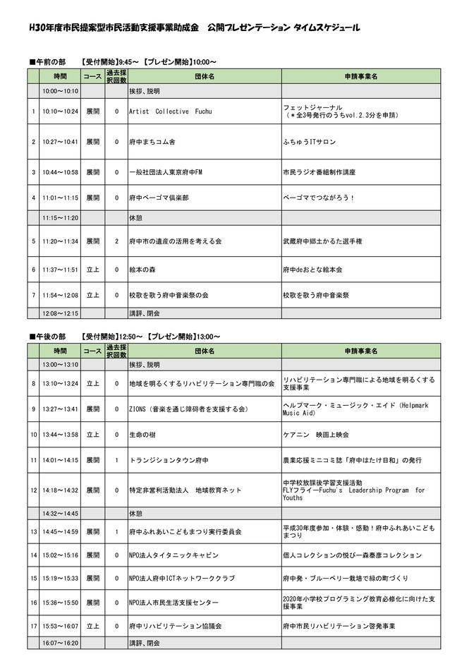 プレゼン発表リスト