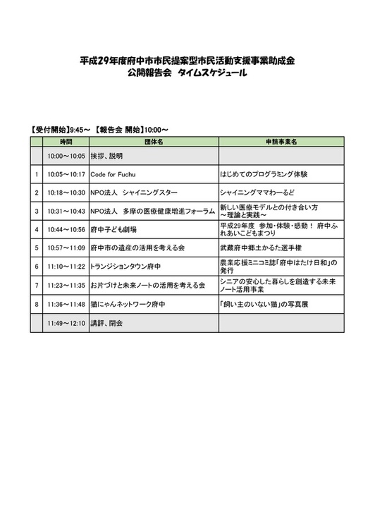 プレゼン発表リスト