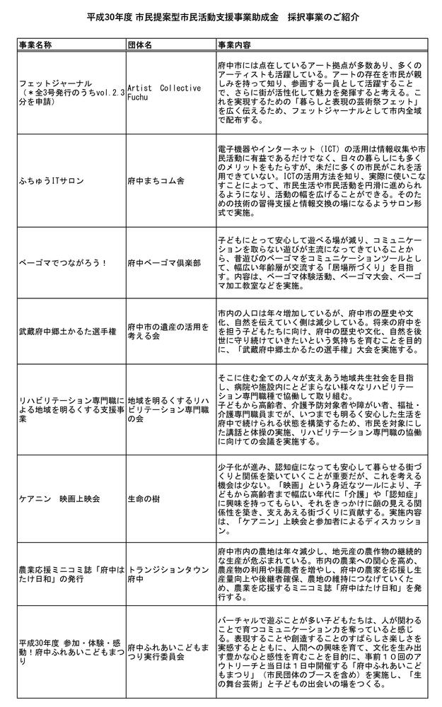 H30採択リスト