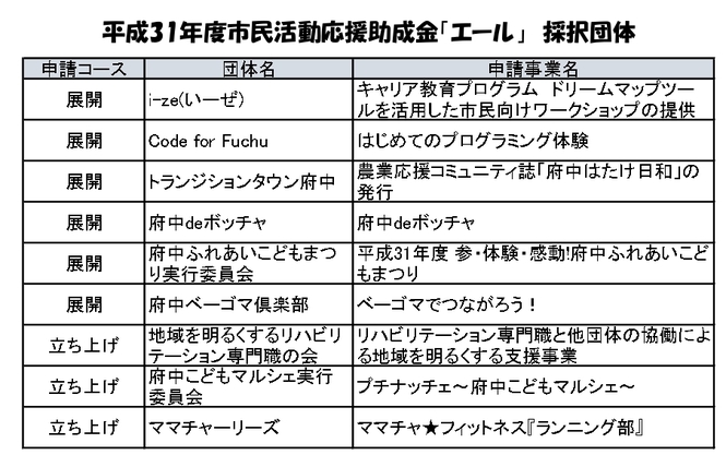 H31採択リスト
