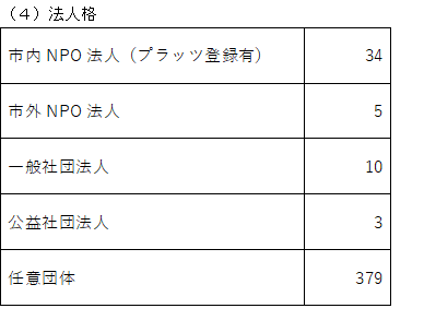 法人格表