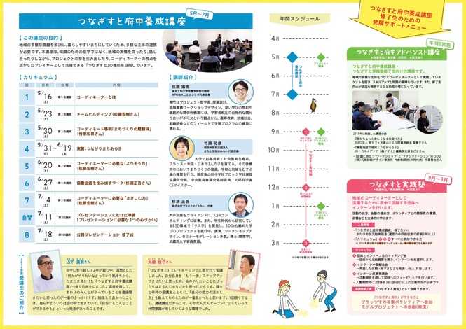 2020年度つなぎすと府中全体の流れ