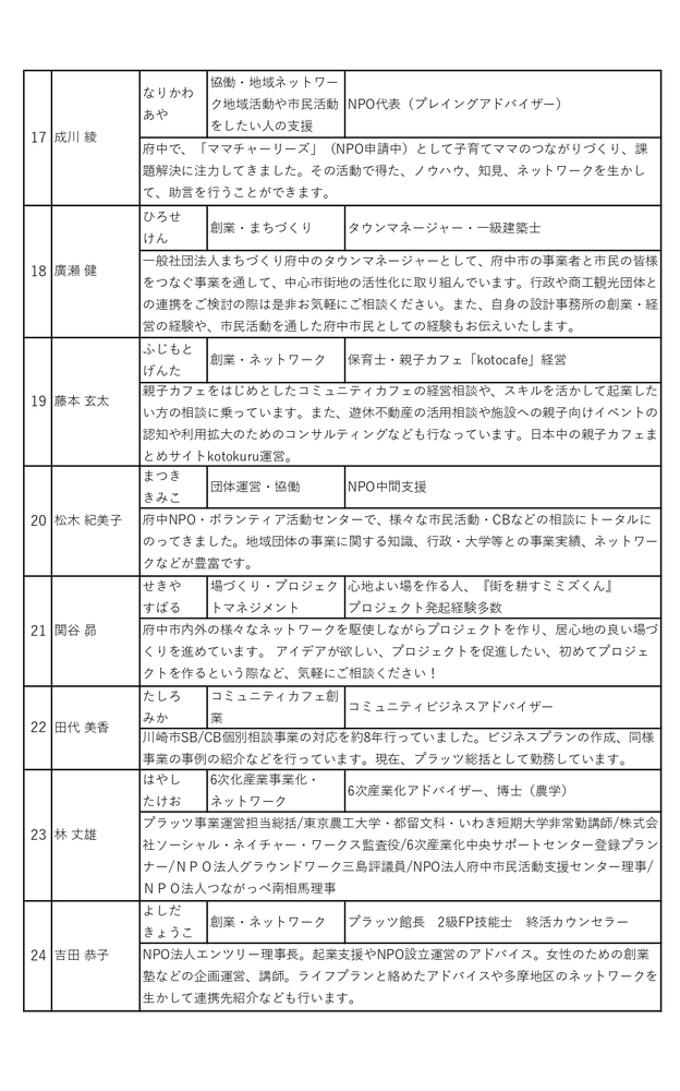 アドバイザーPage3