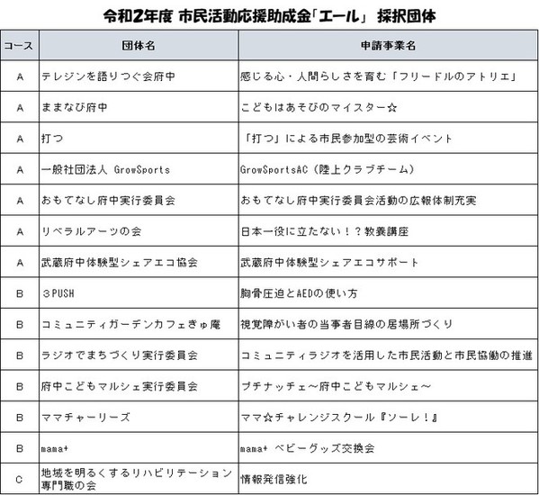 R2採択リスト
