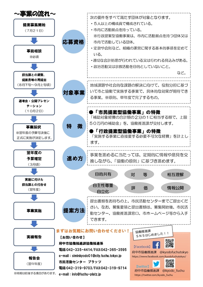チラシ裏面