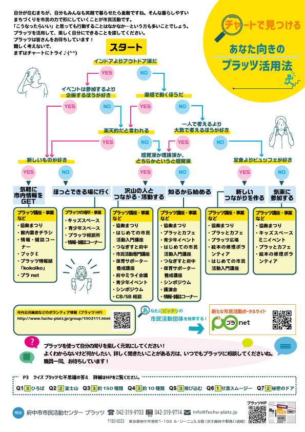 4ページ