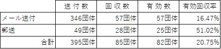 回収状況