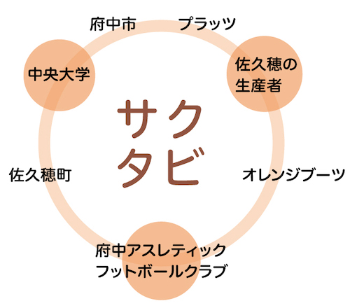 サクタビ