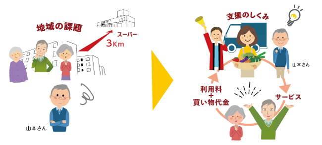 ソーシャルビジネスの種