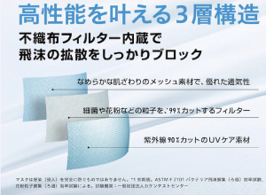 【エアリズム3Dマスク（2枚組）】