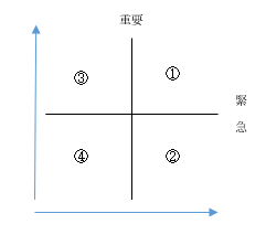 4象限