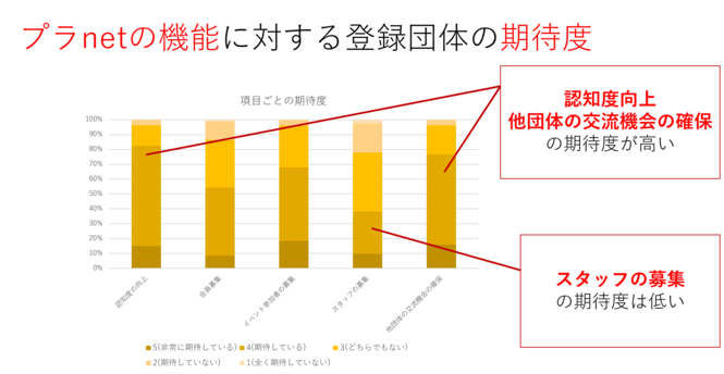 期待度