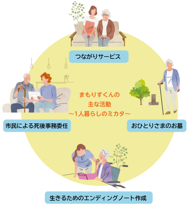 まもりすくんの主な活動