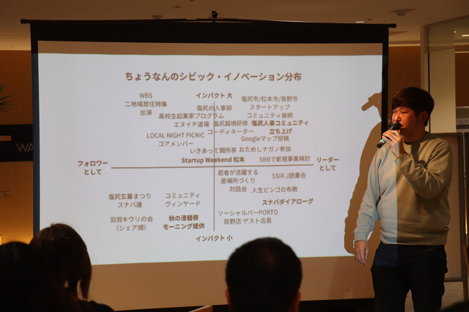 自身のシビック・イノベーション分析