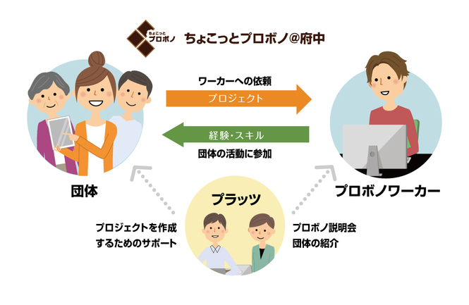 プロボノ仕組み