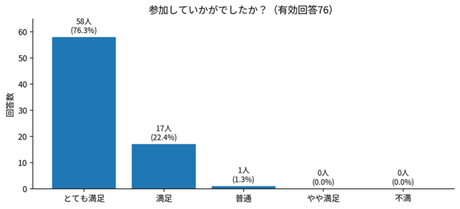 アンケートの棒グラフ画像